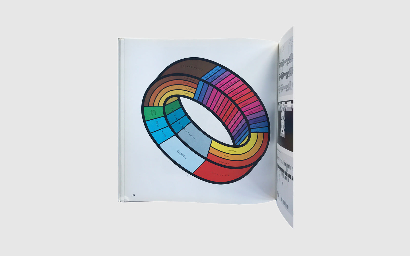 Graphis Diagrams