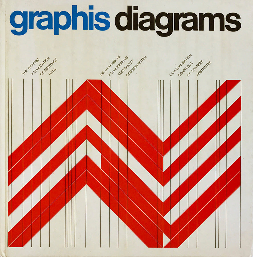 Graphis Diagrams